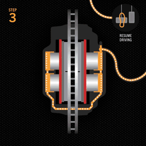 Step 3: Diagram showing how to resume driving after a brake system repair.