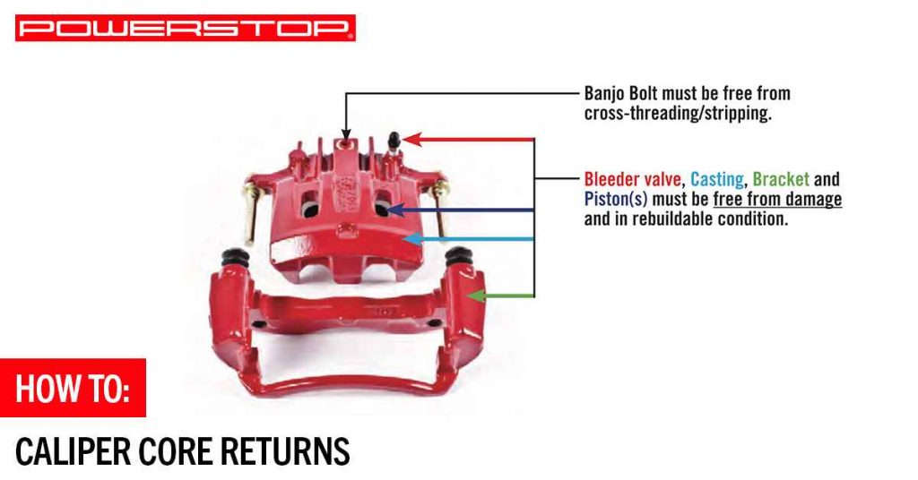 How Do I Return My Used Caliper Cores? PowerStop Performance Brakes